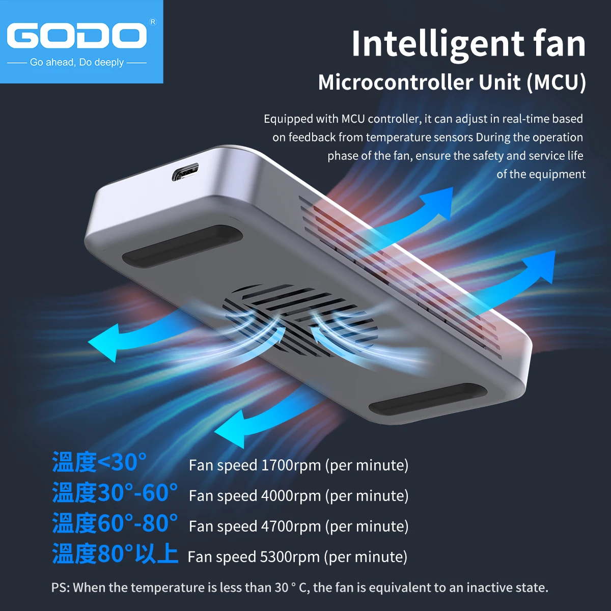 GODO กล่องใส่ฮาร์ดไดรฟ์ภายนอก  - Thunderbolt 4 External Ssd 4Tb บทวิจารณ์และราคา