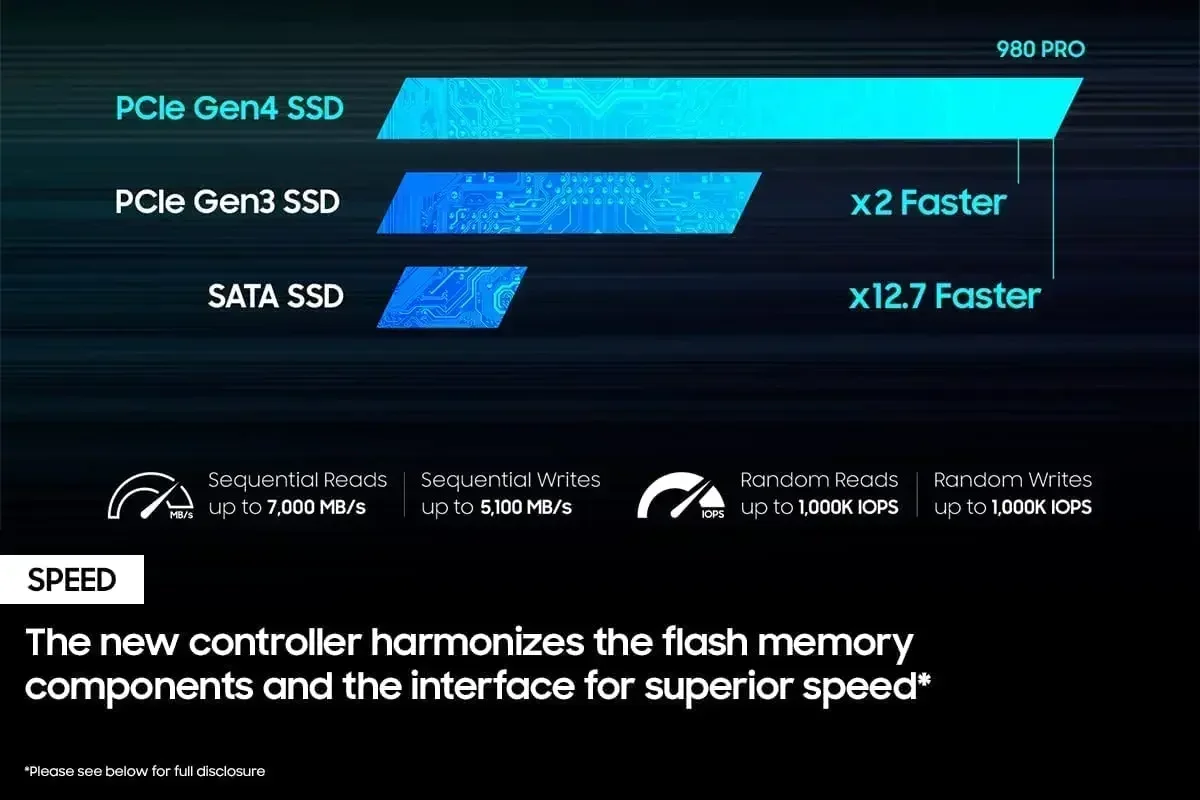 Original 980 PRO M.2 2280 NVMe - Pcie 4.0 4Tb 2280 Ssd 7450Mbps บทวิจารณ์และราคา