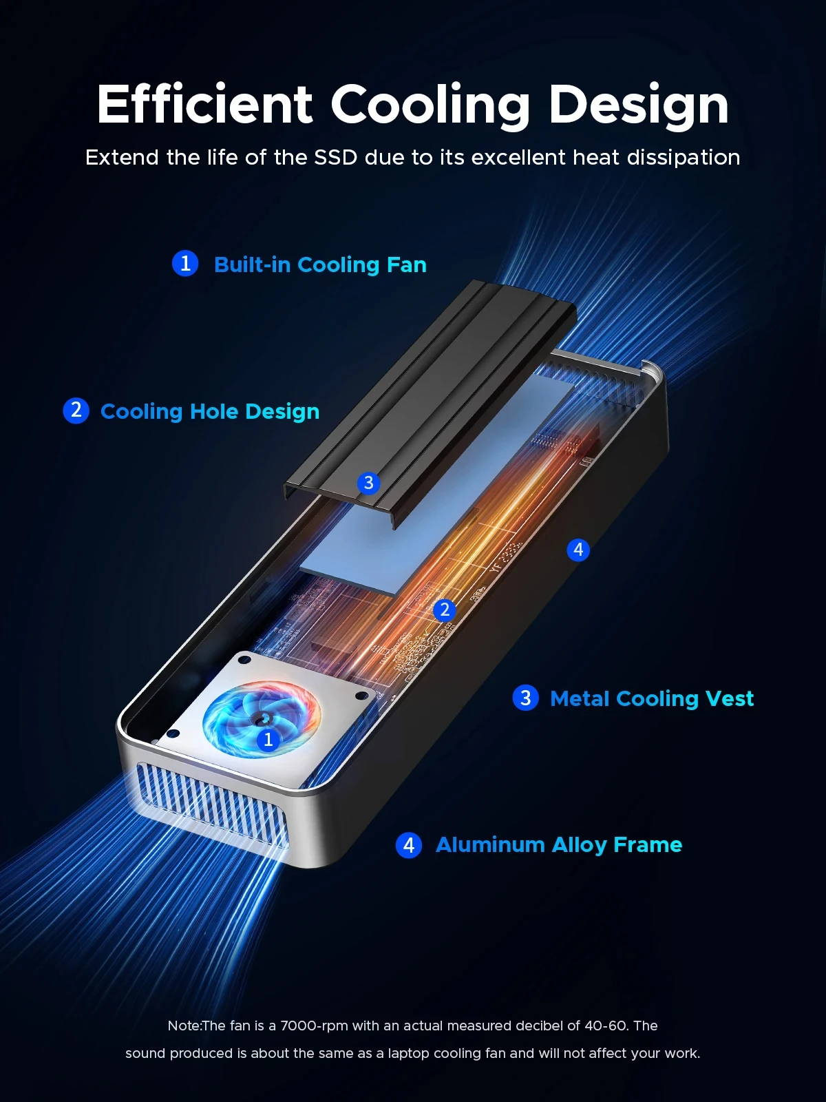 USB4 Orico 40Gbps M.2 NVMe SSD - Usb4 40Gbps External Ssd 8Tb บทวิจารณ์และราคา