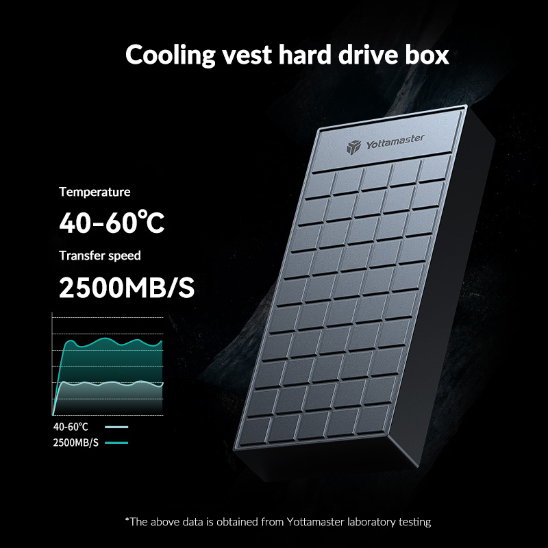 Yottamaster 40Gbps M.2 NVMe SS - Thunderbolt 4 External Ssd 4Tb บทวิจารณ์และราคา