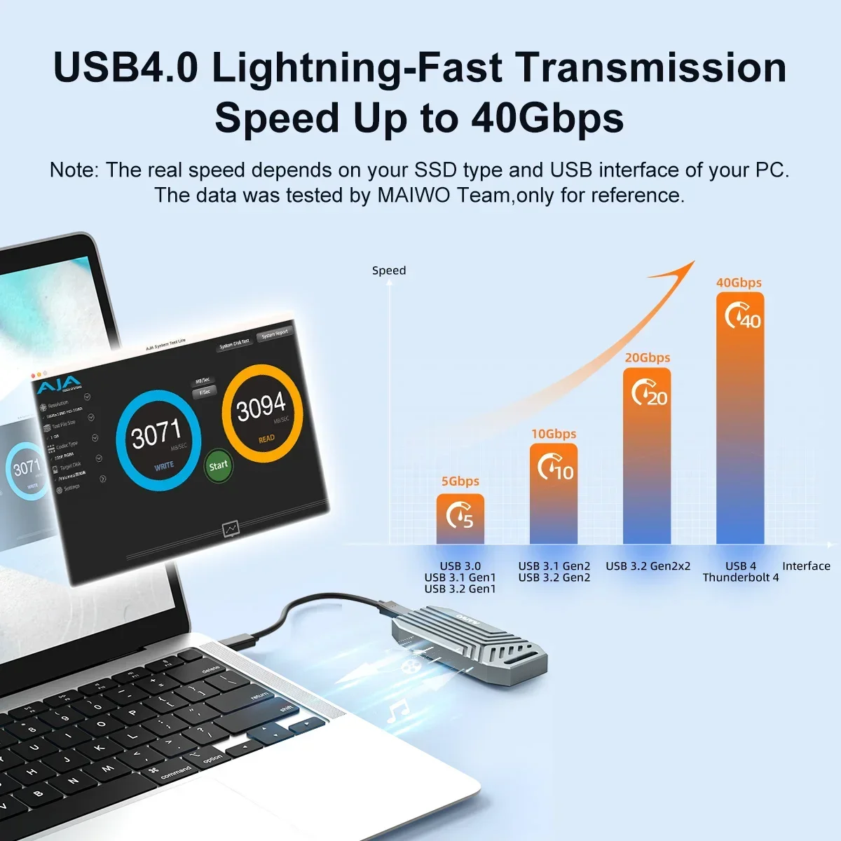 MAIWO 40Gbps NVMe M.2 SSD Encl - Usb4 40Gbps External Ssd 8Tb บทวิจารณ์และราคา
